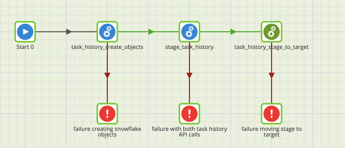 Matillion task history API
