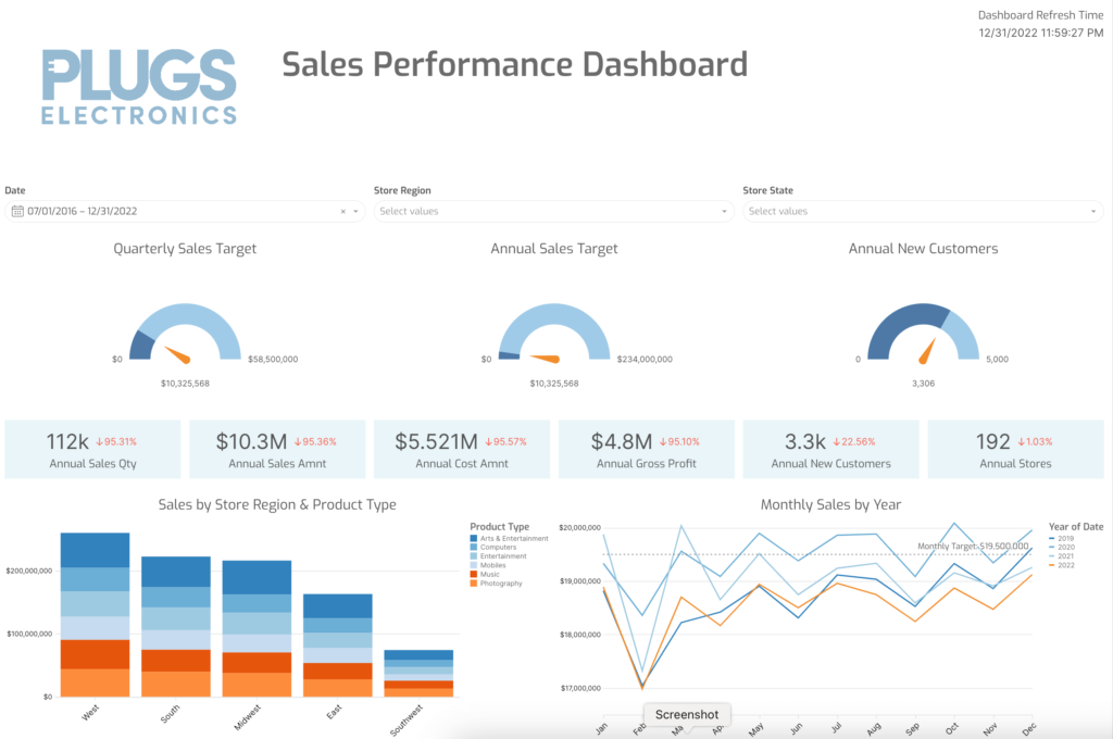 Example Sigma Dashboard: Business Intelligence Reporting