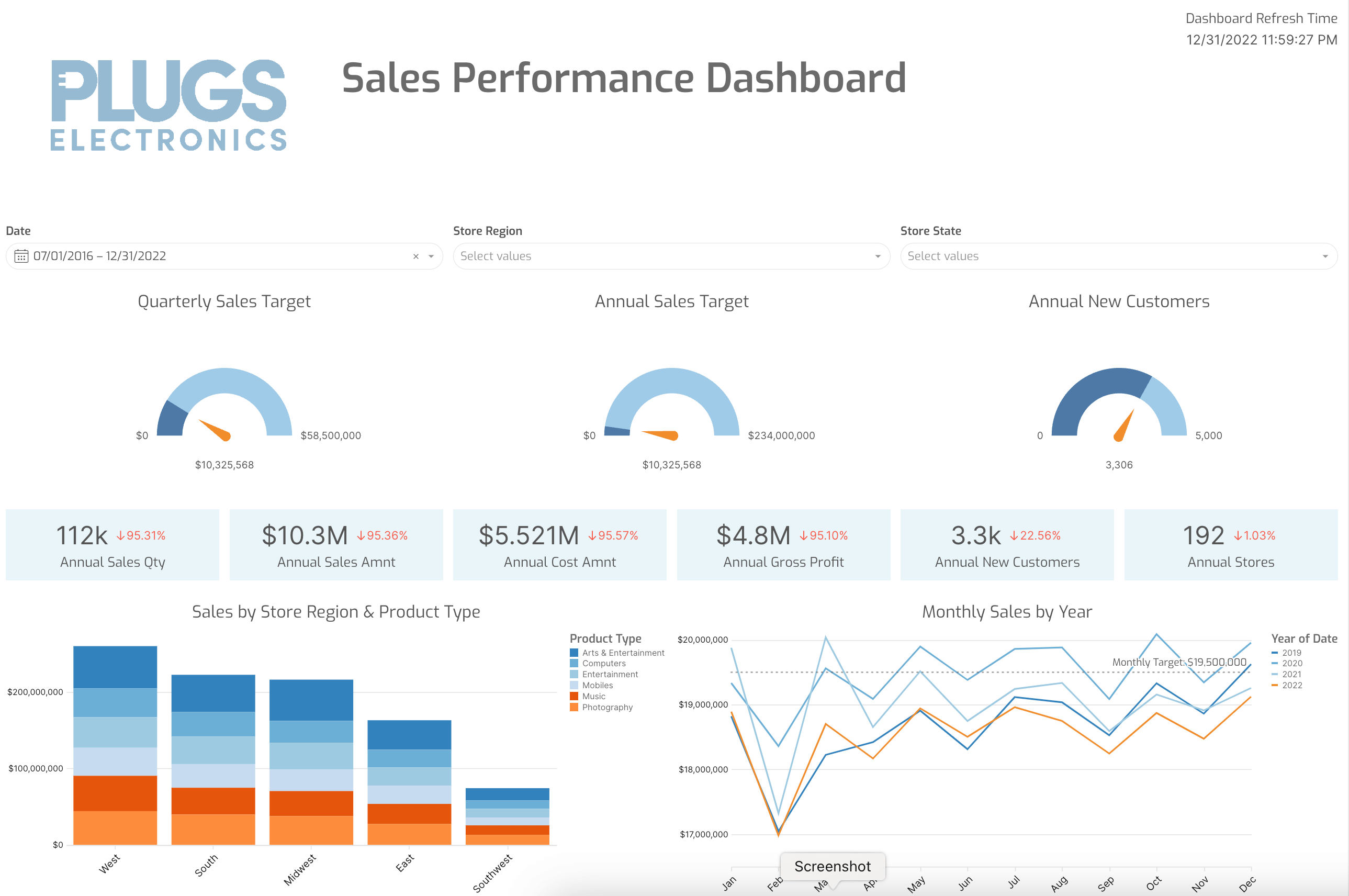Example Sigma Dashboard: Business Intelligence Reporting