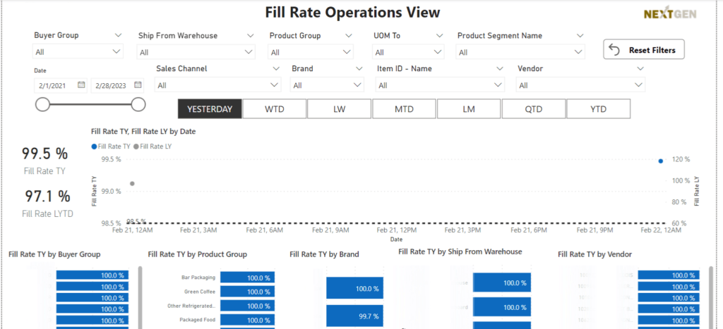 Supply Chain Dashboard: Fill Rate Operations View