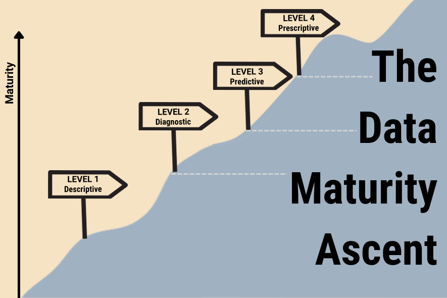 Data Maturity Model: 4 Levels of the Data Maturity Ascent