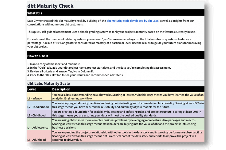 dbt maturity check: a quick, self-guided dbt maturity assessment